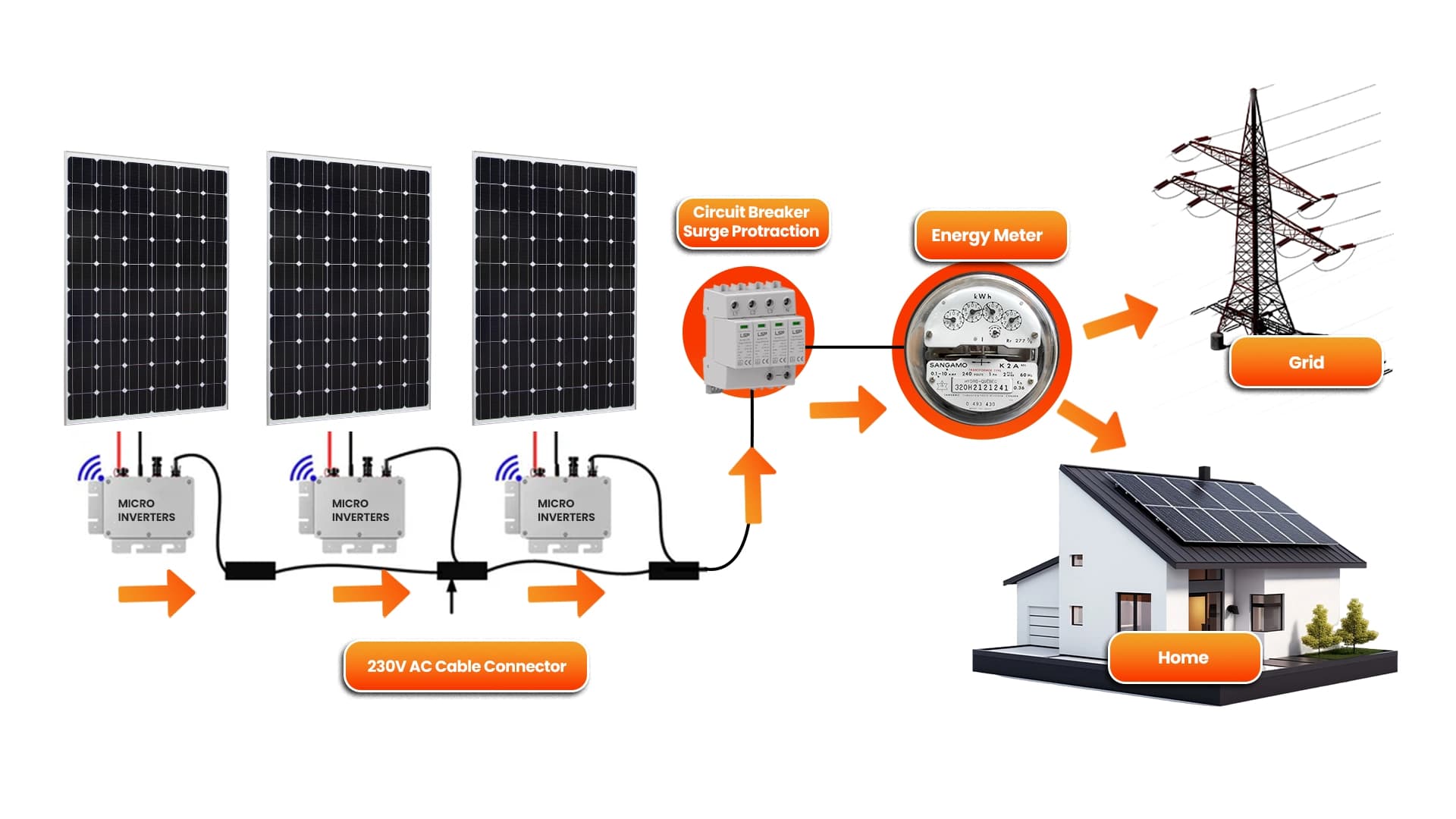 Off-Grid Solutions